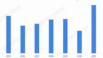 拍卖行业的最新趋势，你不可错过的洞察(2020年拍卖行业现状与问题)